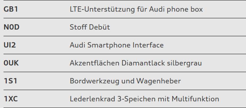 Audi A1 Sportback 30 TFSI advanced