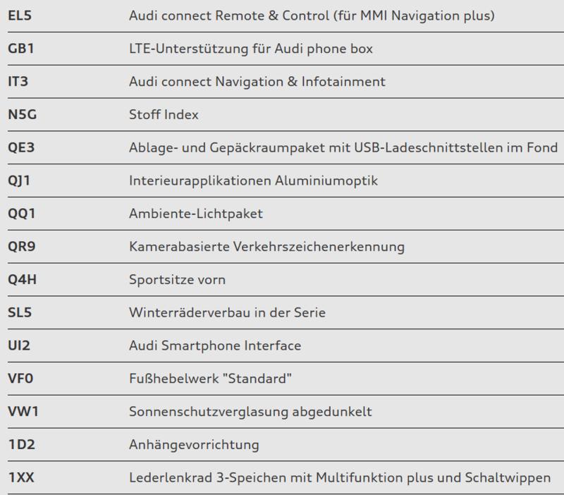 Audi Q2 35 TDI S line