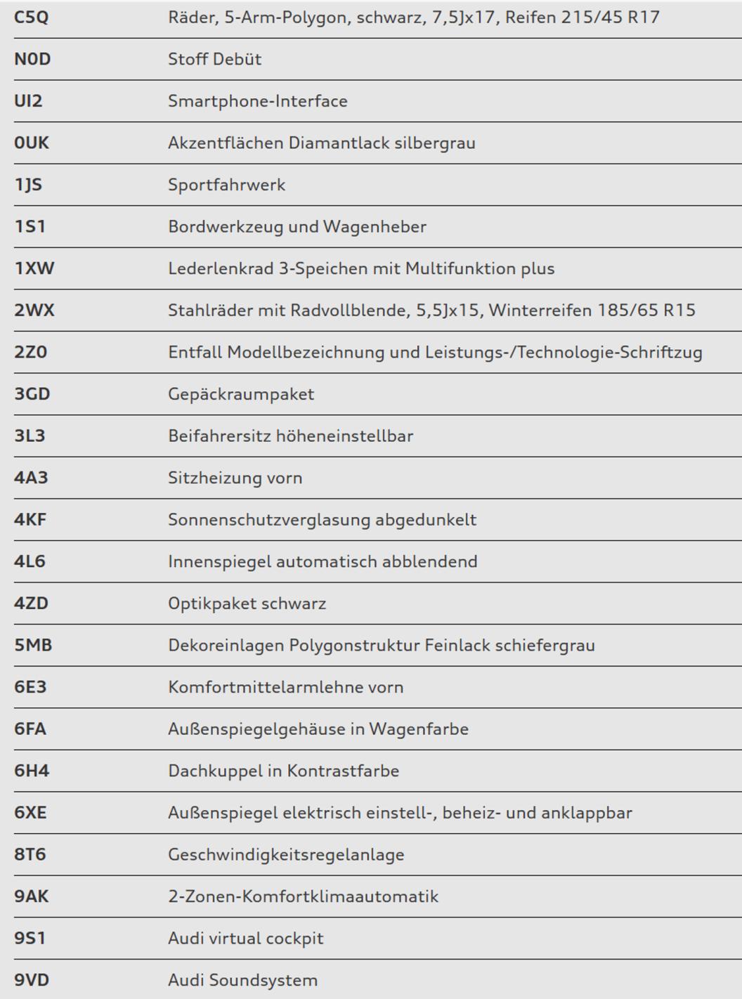 Audi A1 Sportback 25 TFSI advanced