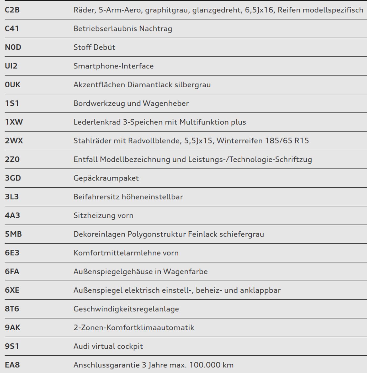 Audi A1 Sportback 25 TFSI advanced
