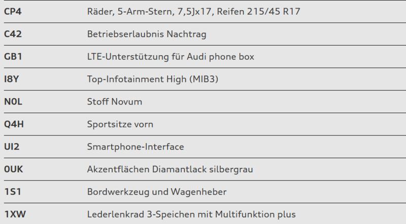 Audi A1 Sportback 25 TFSI advanced