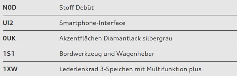 Audi A1 Sportback 25 TFSI advanced