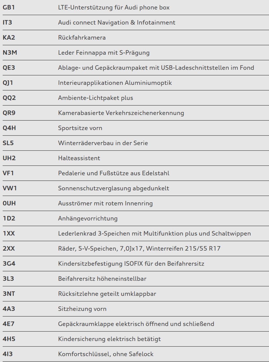 Audi Q2 35 TFSI S line