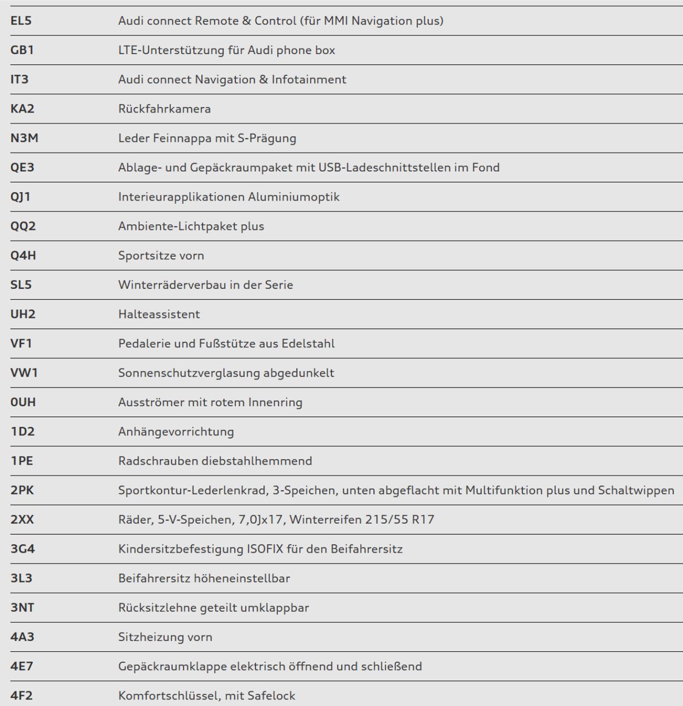 Audi Q2 35 TFSI S line