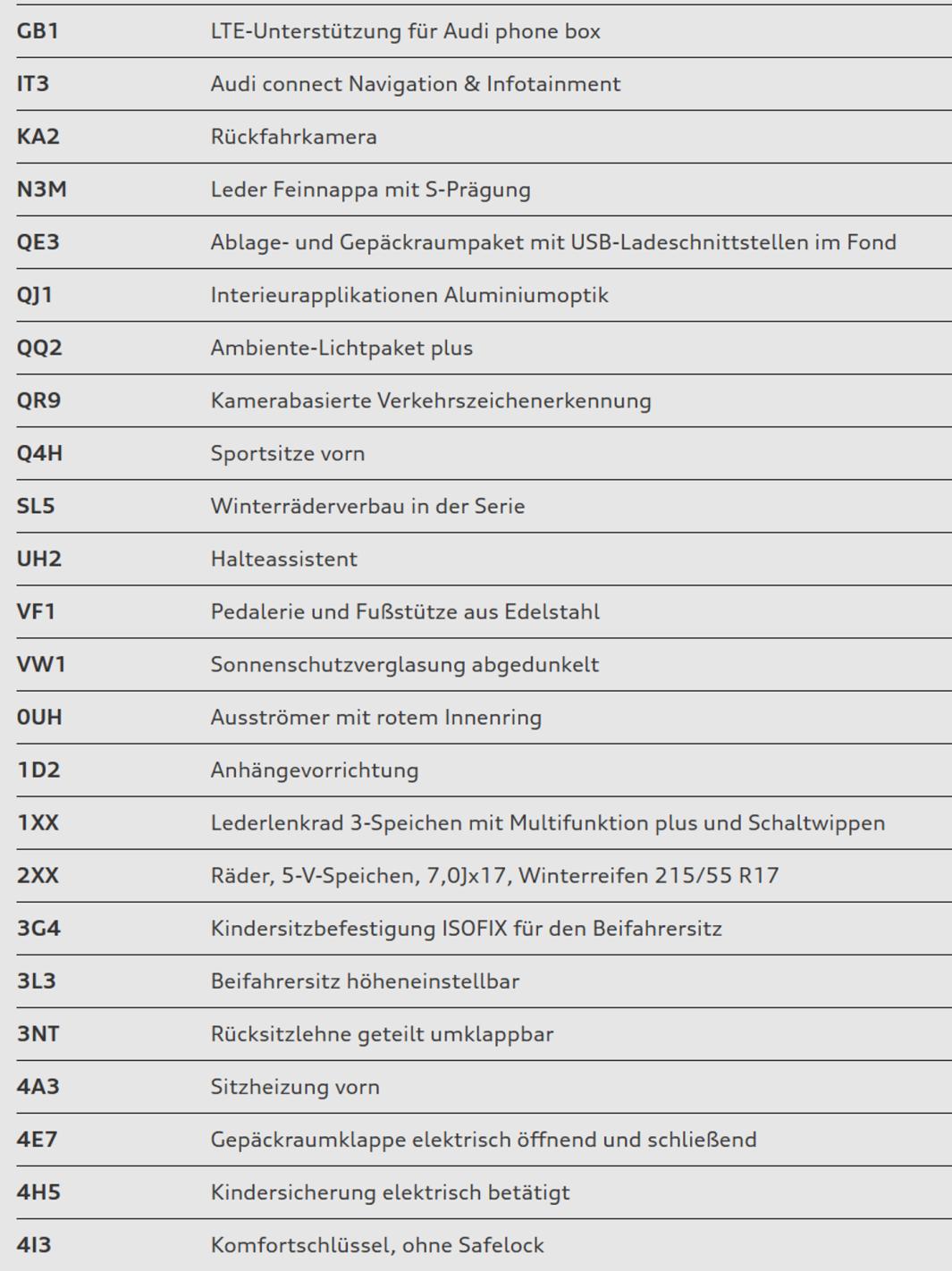 Audi Q2 35 TFSI S line