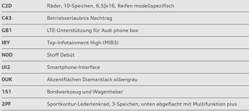 Audi A1 Sportback 25 TFSI advanced